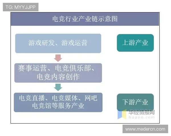 电竞行业新变革:全新电竞赛事模式引领2025年全球游戏竞技发展趋势 电竞行业新变革:全新电竞赛事模式引领2025年全球游戏竞技发展趋势